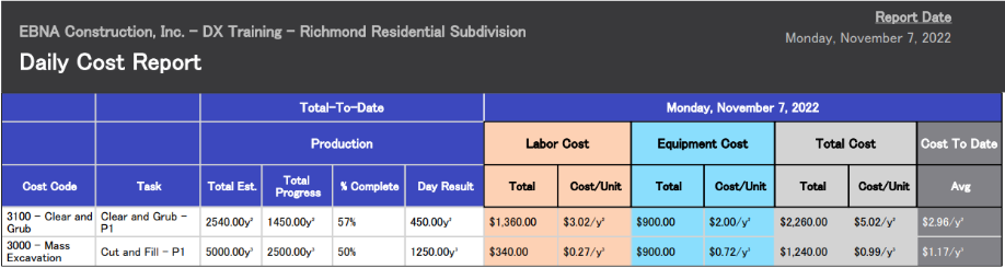 Cost report.png