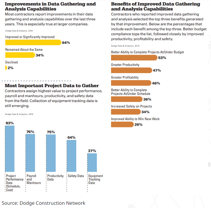 Cost Codes charts blog.png